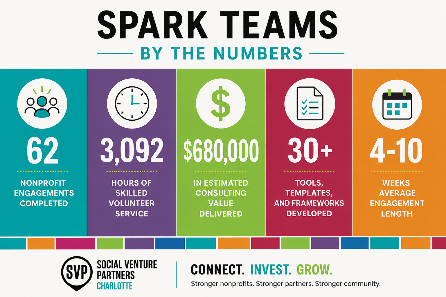 Spark Teams by the Numbers